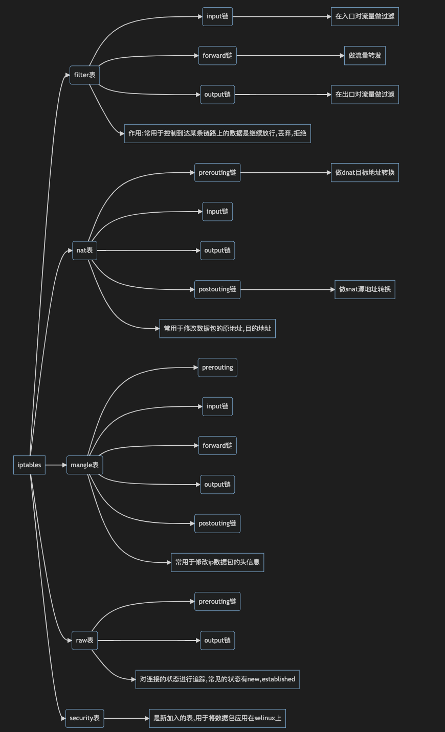 iptables-nt.png